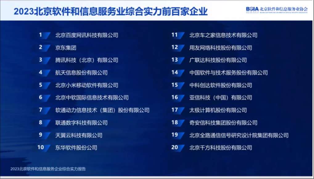 蒼穹數(shù)碼連續(xù)多年獲得北京軟協(xié)多項(xiàng)殊榮！